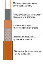 Саморегулирующийся высокотемпературный (до 240 С) кабель 60ВСК-Ф-2